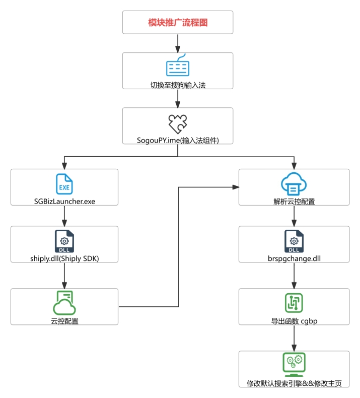 搜狗输入法皮肤安装包格式详解:scf文件怎么用?